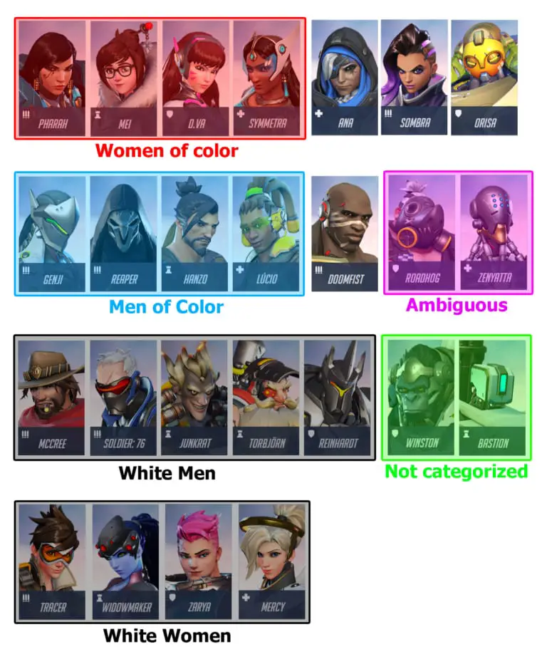 Diversity and Representation in Overwatch Part 1 The Fandomentals