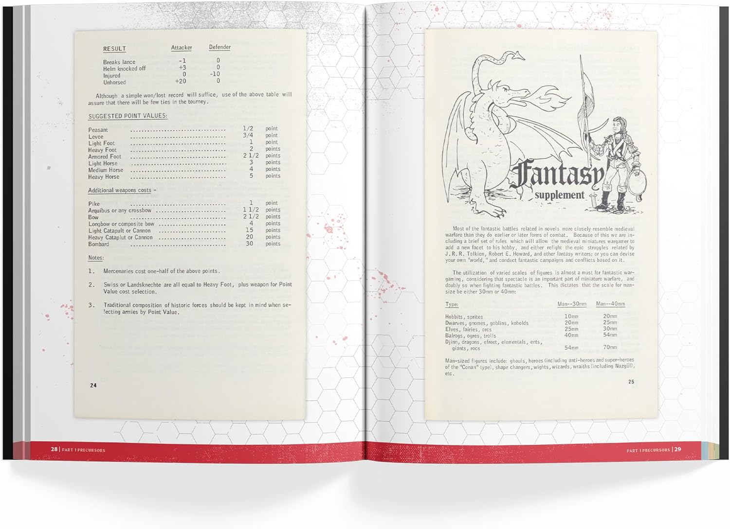 The Making of Original Dungeons & Dragons chainmail look