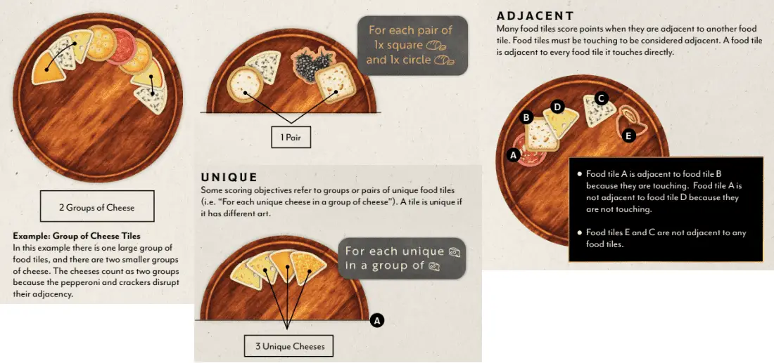 group, pair, adjacent, and unique placements in charcuterie from the rulebook